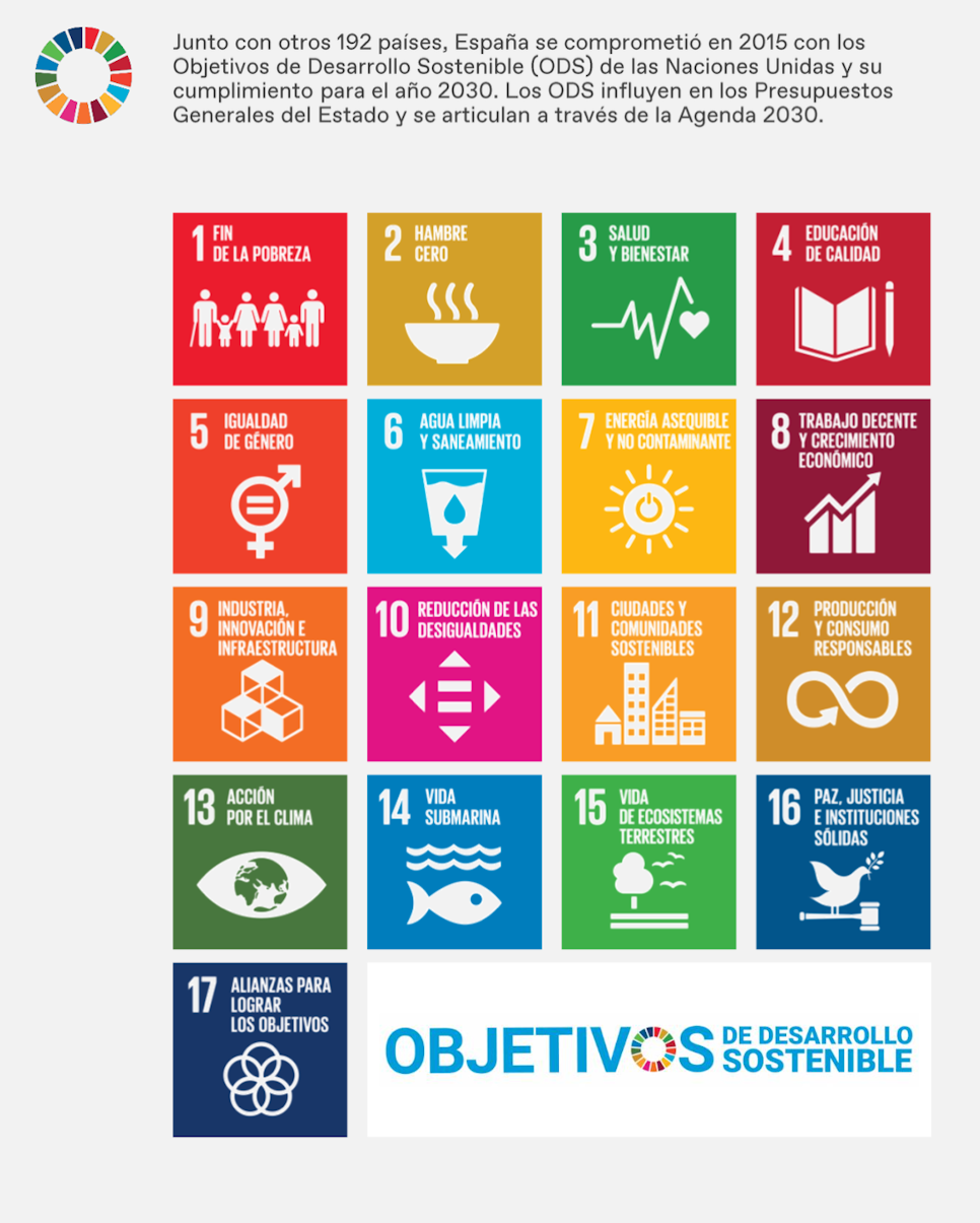 Gráfico Objetivos Desarrollo Sostenible