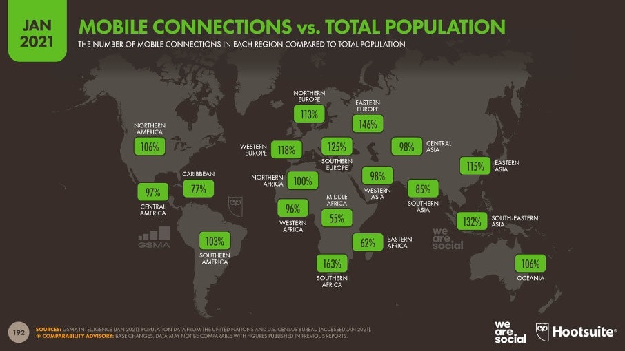 Gráfico conexiones móviles vs total población