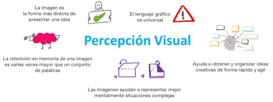 Gráfico percepción visual