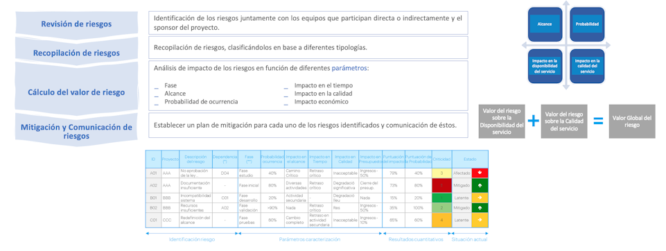 Cuadro 6