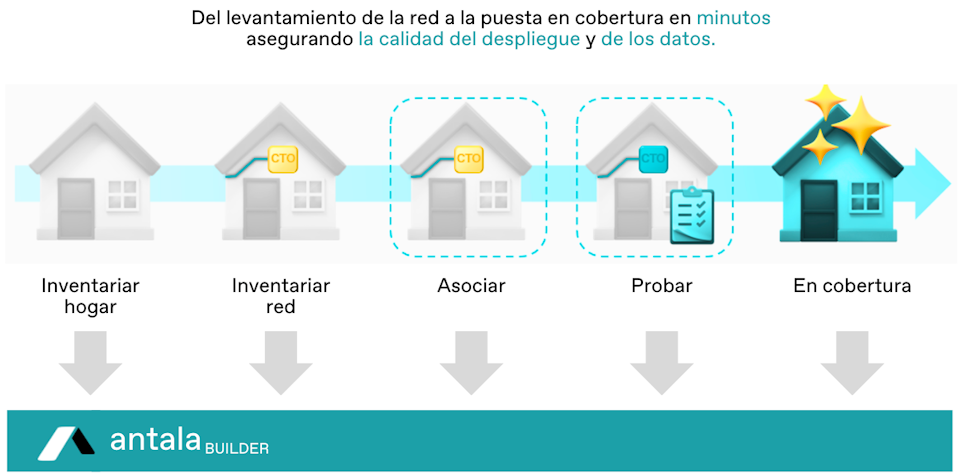 ¿Qué es Antala?