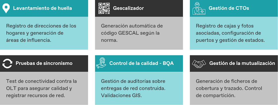 Funcionalidades principales de Antala