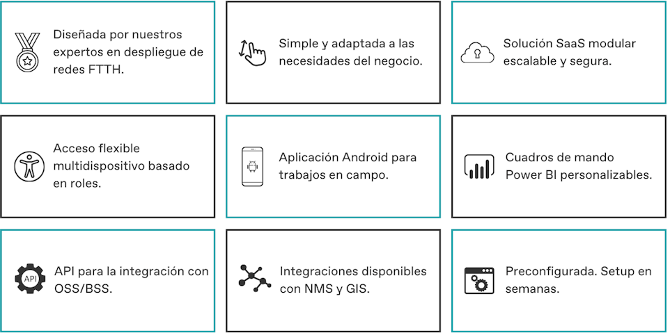 Beneficios de la solución Antala